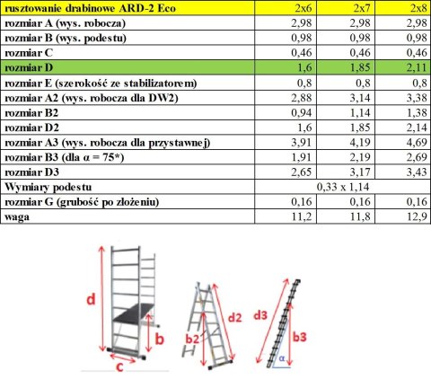 RUSZTOWANIE ALUMINIOWE DRABINOWE ECO 2X6 RUSZTOWANIE ALUMINIOWE DRABINOWE ECO 2X6