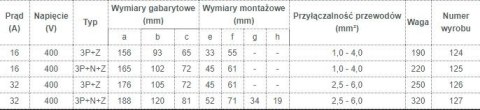 GNIAZDO IZOLACYJNE STAŁE 16A 400V CZERWONE 3P+N+Z IP44 GNIAZDO IZOLACYJNE STAŁE 16A 400V CZERWONE 3P+N+Z IP44